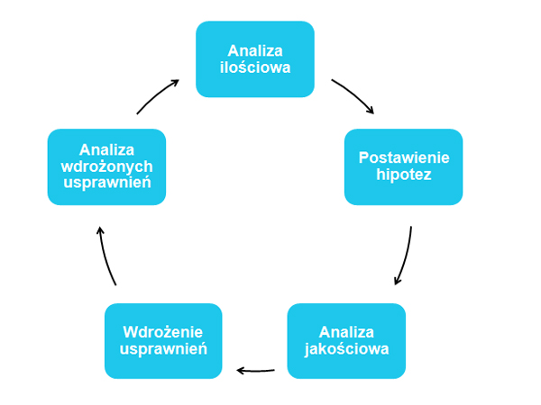 Jak to robi Cleverpath